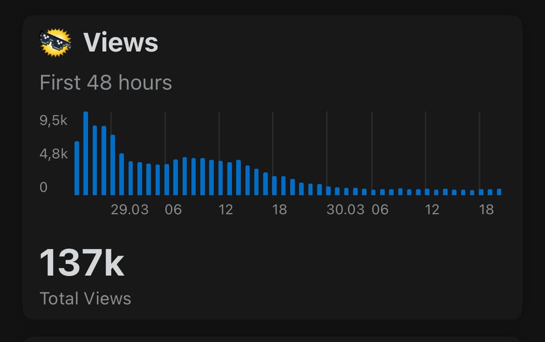 denis2R review for Redditfa.com